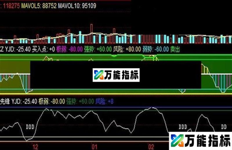 同花顺顶底先锋 副图指标公式 EA-万能指标公式