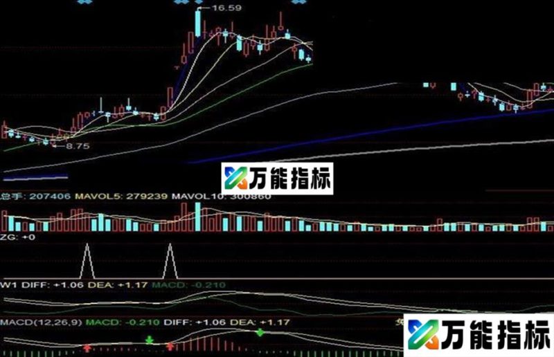 同花顺通用 MACD优化选股副图选股公式 EA-万能指标公式