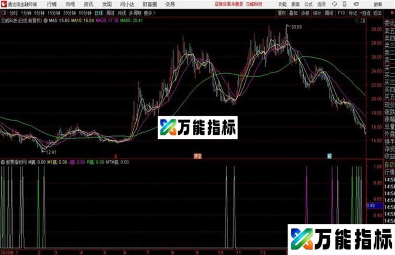 通达信发一个自己编写的背离指标 EA-万能指标公式