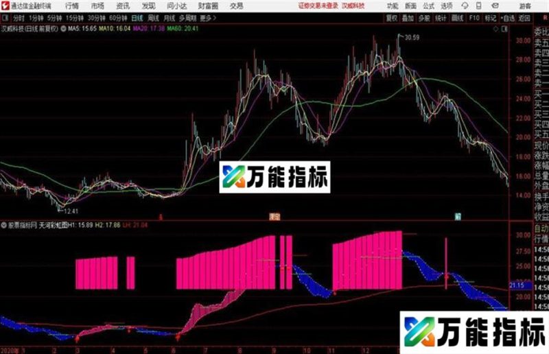 通达信天河彩虹主图指标 EA-万能指标公式