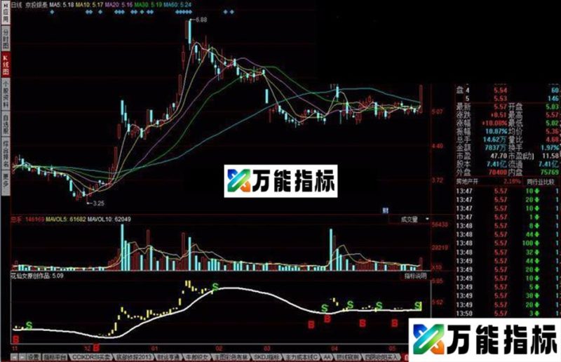 同花顺自制线性回归预测公式 EA-万能指标公式