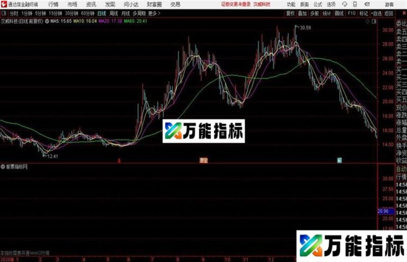 爆涨主图 不加密 源码 有图 说明 EA-万能指标公式