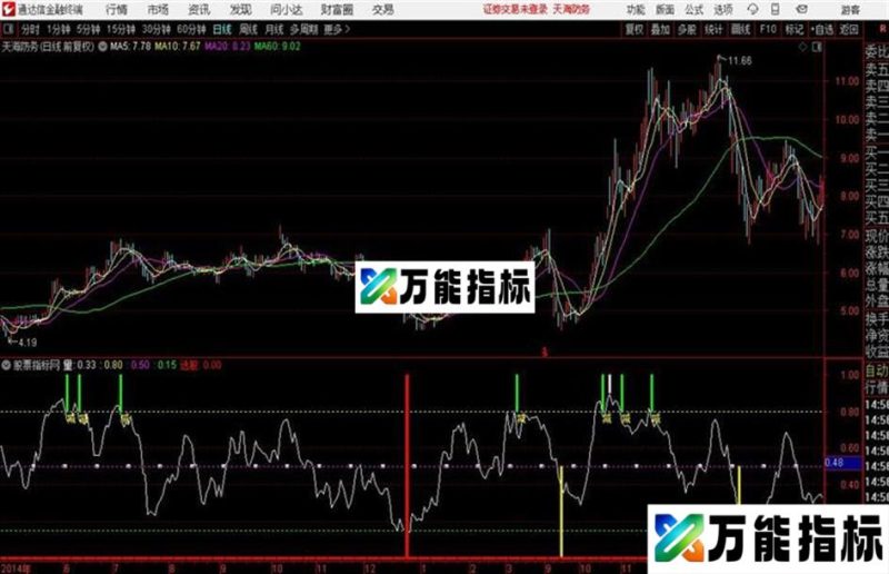 通达信〖主升狂想〗副图预知暴涨不过时用法详解 EA-万能指标公式