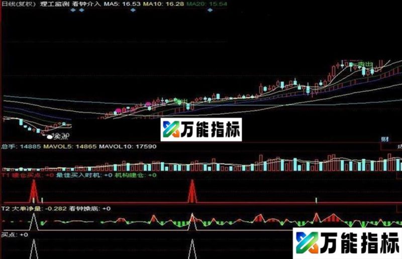 同花顺大单量副图指标 源码 图 无未来 EA-万能指标公式