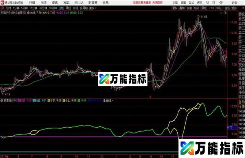通达信〖洗盘筹码〗捉妖必学我看行主图+副图指标用法详解 EA-万能指标公式