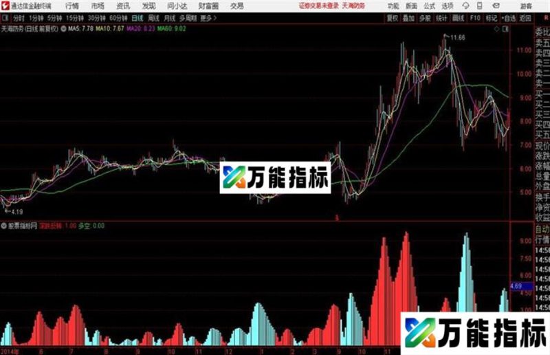 〖多空资金〗副图指标判断趋势波段操作类指标 EA-万能指标公式