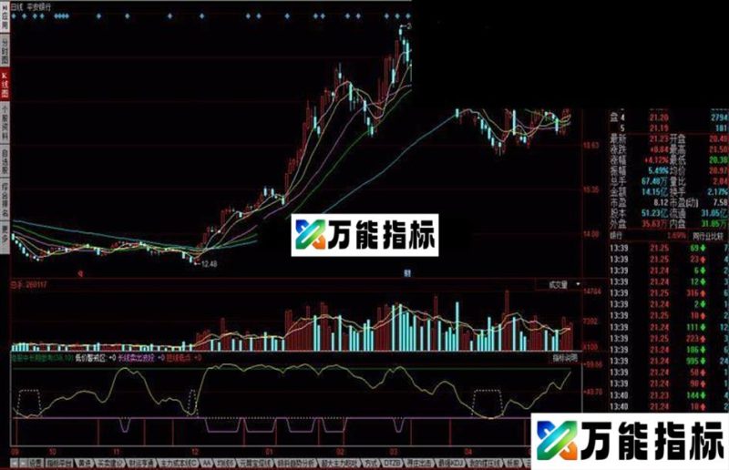 同花顺港股中长期参考公式 EA-万能指标公式