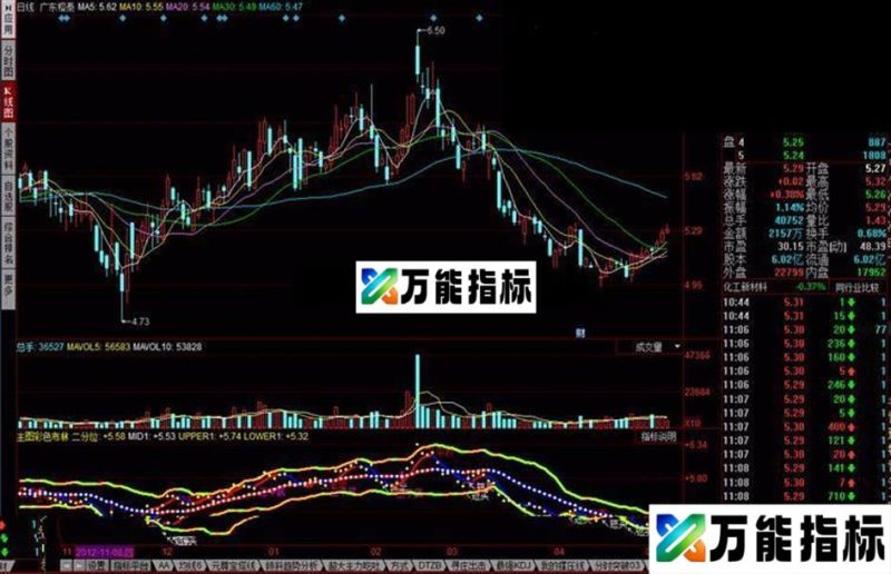 同花顺主图彩色布林公式 适合主升浪选手 EA-万能指标公式