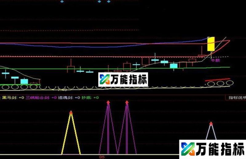 同花顺高手作的十剑合一,真不错,无未来副图 EA-万能指标公式
