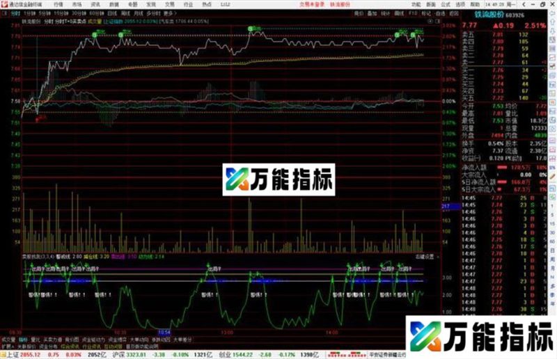 通达信分时T+0买卖点分时主图源码分享 EA-万能指标公式