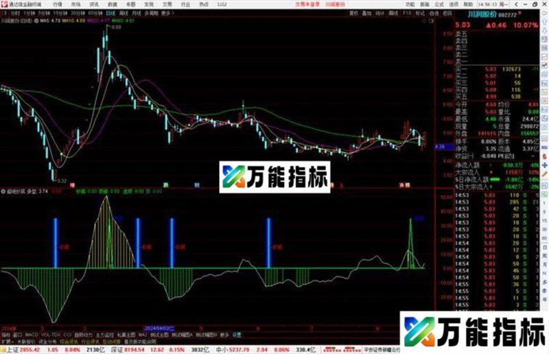 通达信超绝抄底副图指标源码 EA-万能指标公式