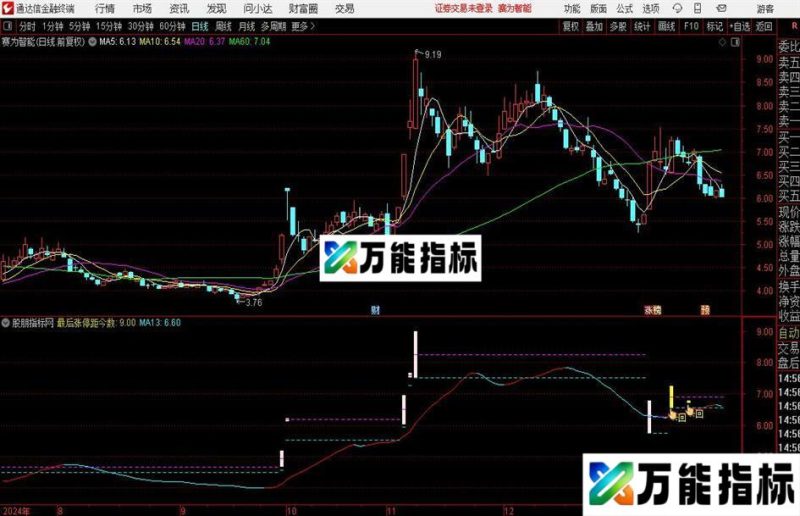 通达信回马监控主图指标公式 EA-万能指标公式