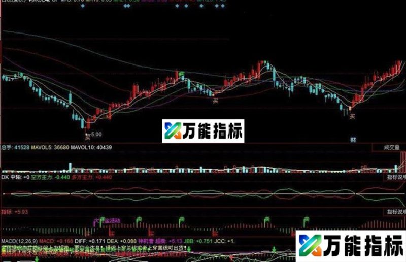 同花顺主力多空副图指标源码 EA-万能指标公式
