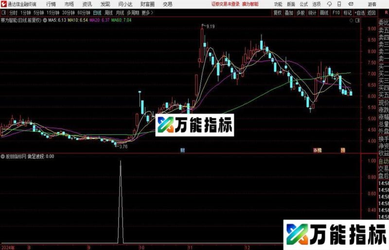 通达信做足波段选股指标公式 EA-万能指标公式