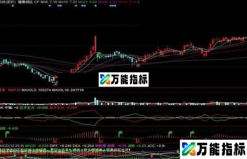 同花顺波段买卖王副图指标 选股 源码 EA-万能指标公式