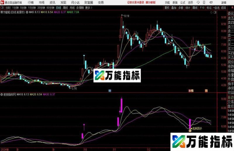 通达信龙妖因子主图指标公式 EA-万能指标公式