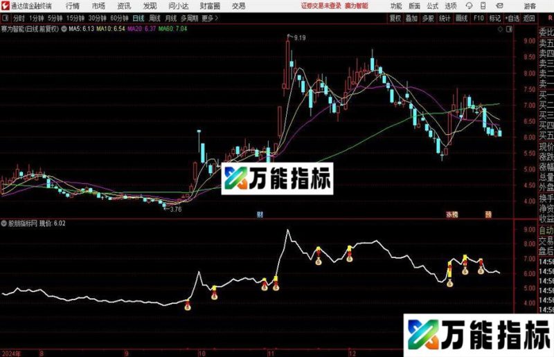 通达信短线宝主图指标公式 EA-万能指标公式
