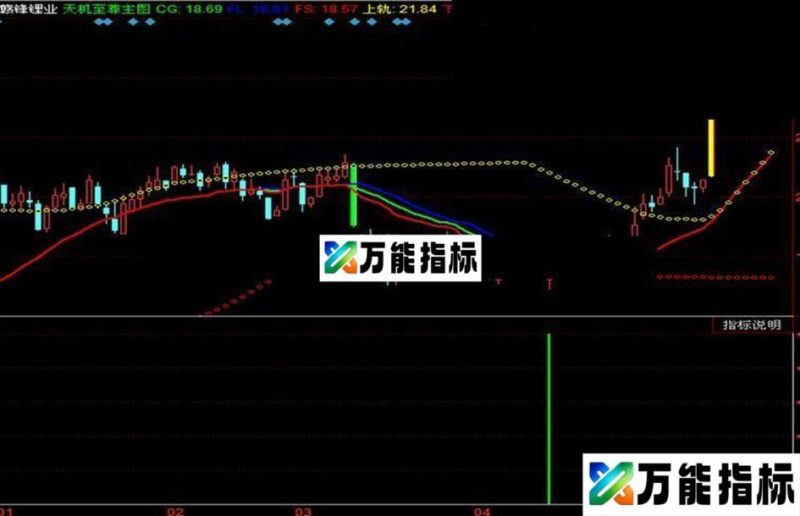 同花顺牛市熊市猴市一锅端,无未来,主图副图一起发 EA-万能指标公式
