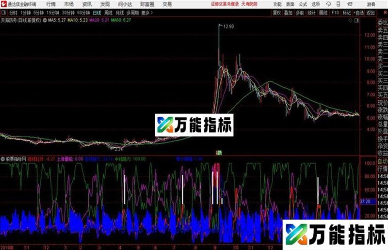 通达信〖上涨能量〗副图中短阻力一目了然 EA-万能指标公式