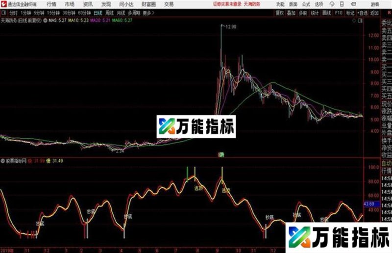 抄底逃顶副图老经典但是很有效 EA-万能指标公式