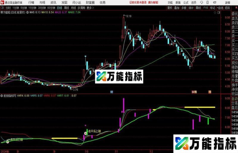 通达信新平台突破主图指标公式 EA-万能指标公式