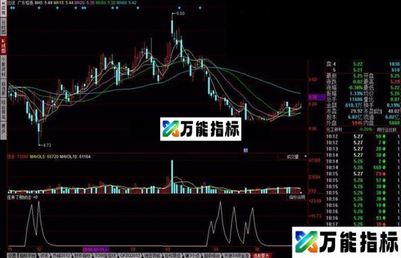 同花顺庄来了别放过 买入卖出都有据可依 EA-万能指标公式