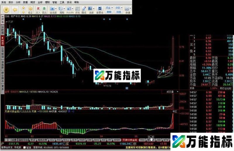 同花顺天狼50资金流公式 EA-万能指标公式