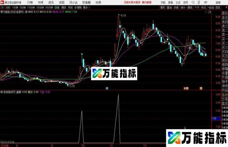 通达信飞龙连板竞价排序指标公式 EA-万能指标公式