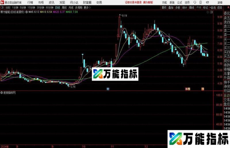 通达信金龙抄底指标公式 EA-万能指标公式