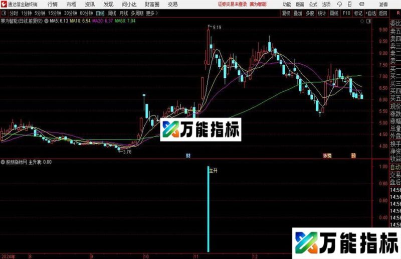 通达信逼空主升指标公式 EA-万能指标公式