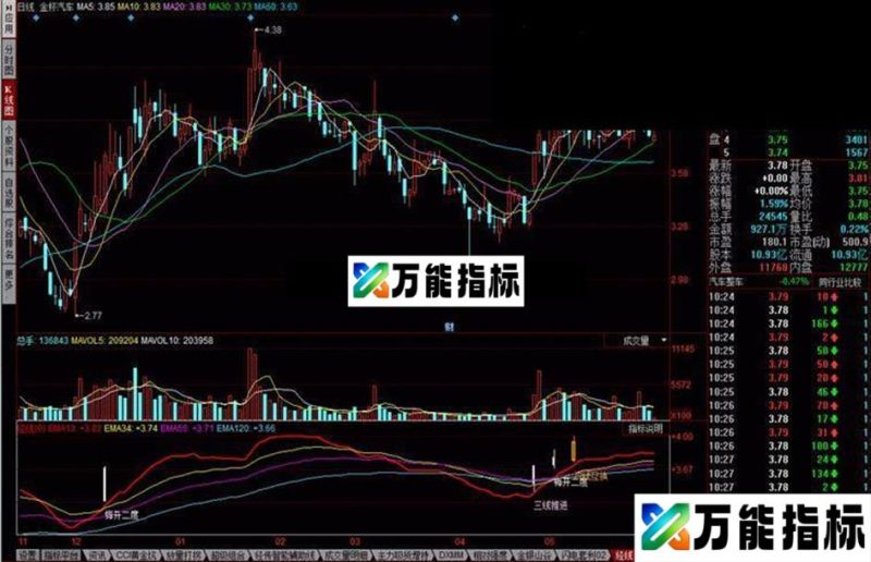 同花顺买的准公式 不仅要选的对还要买的准 EA-万能指标公式