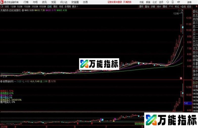 分时至尊主图通达信公式 分时主图 源码附图 EA-万能指标公式
