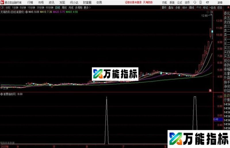 通达信逢低加仓原码有未来函数 EA-万能指标公式