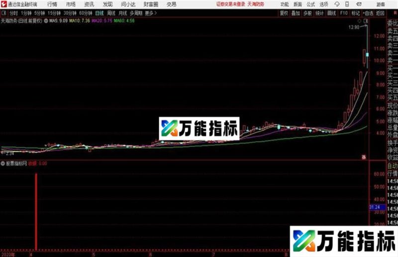 通达信趋势收银 EA-万能指标公式