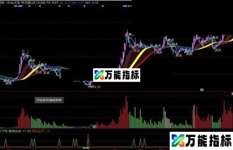 同花顺长、中、短线加量中看庄公式 EA-万能指标公式