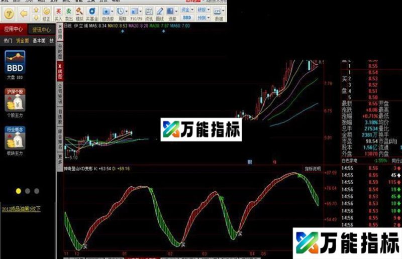 同花顺波段指标 EA-万能指标公式