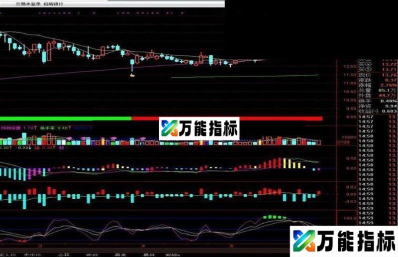 同花顺三线开花系统公式 EA-万能指标公式