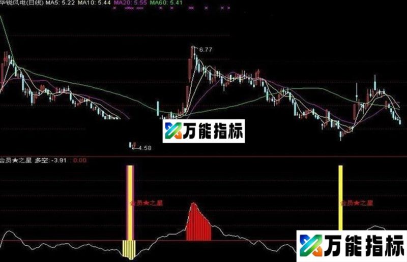 同花顺vip公式有未来 EA-万能指标公式
