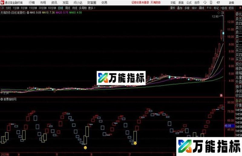 通达信高手副图 EA-万能指标公式