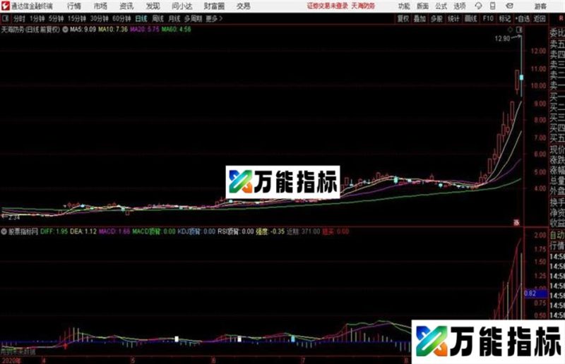 非常实用的一款变种MACD EA-万能指标公式