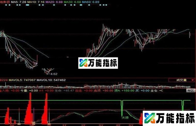 同花顺精辟无敌组合公式 EA-万能指标公式
