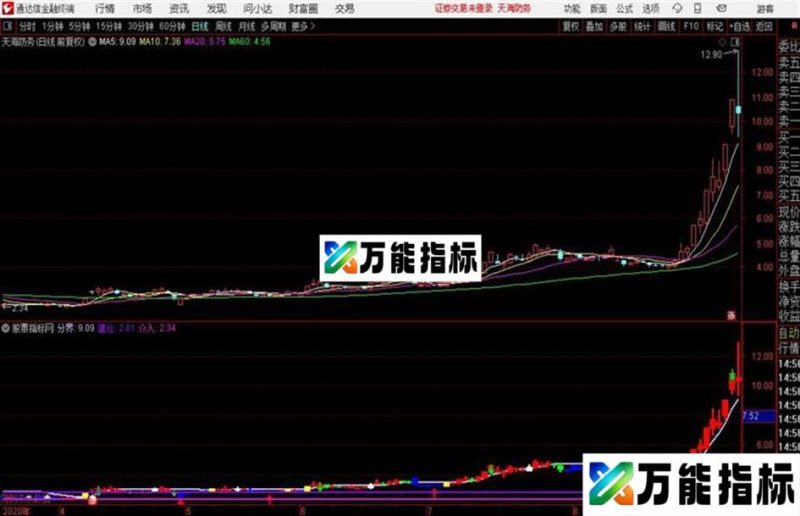 新主图k线 没有未来数据的 EA-万能指标公式
