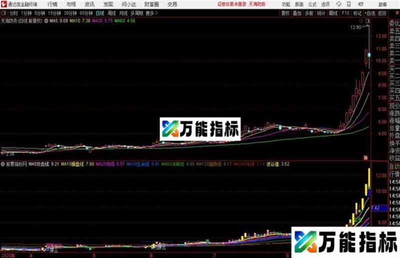 通达信黄金柱 EA-万能指标公式