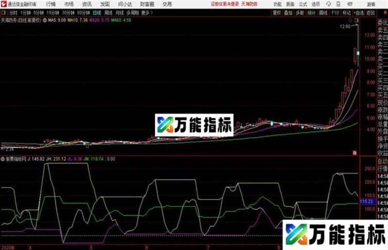 〖股票之友S理论〗——第二季——S理论KDJ通道 EA-万能指标公式