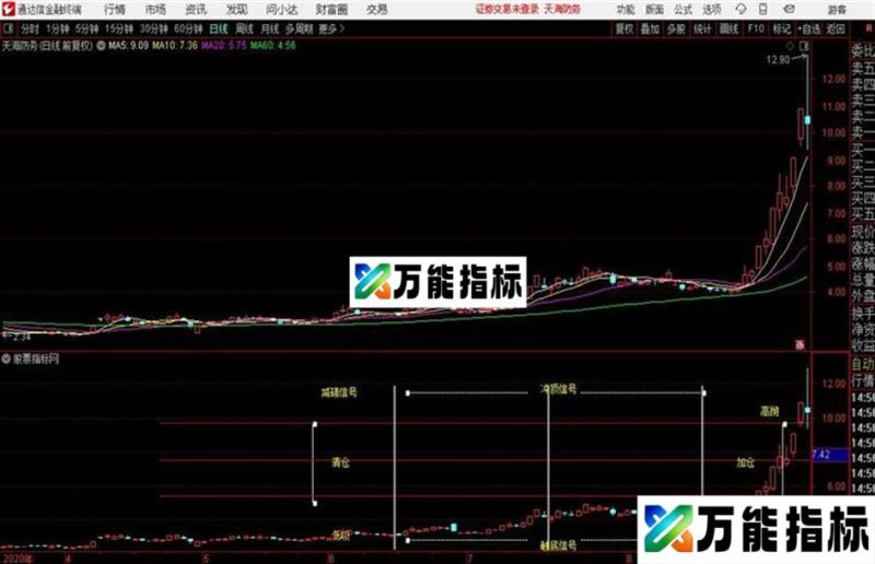 〖股票之友S理论〗——十格图 EA-万能指标公式