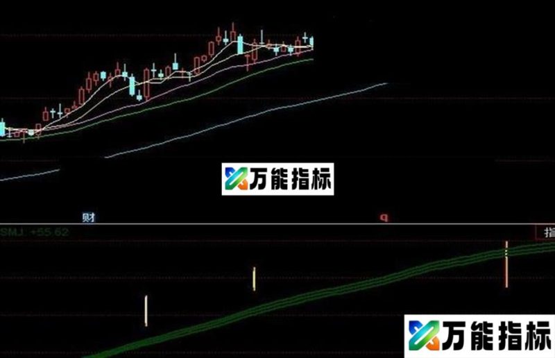 突破均价线+选股公式 EA-万能指标公式