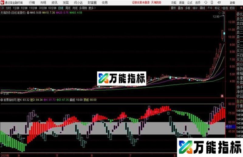 通达信很实用的一个副图指标界文KD EA-万能指标公式