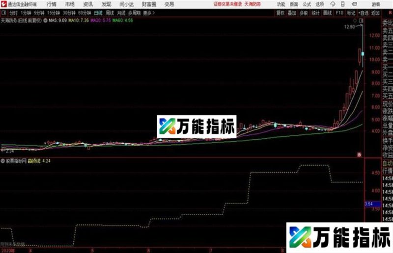 赢损线常用主图 趋势一目了然!!! EA-万能指标公式