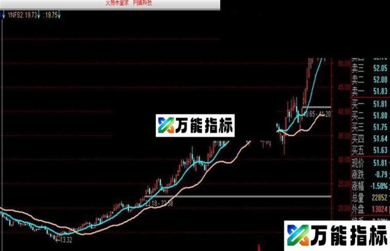 双线杀手 主图 很不错 EA-万能指标公式