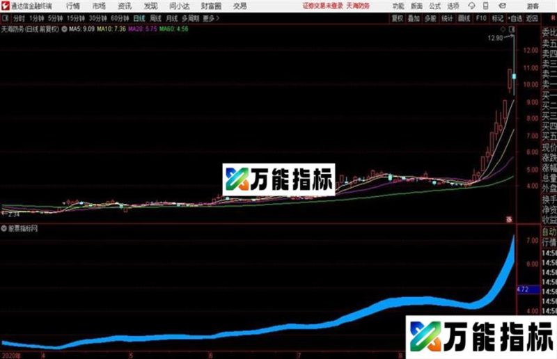 简单的东西用到极致就是绝招 EA-万能指标公式